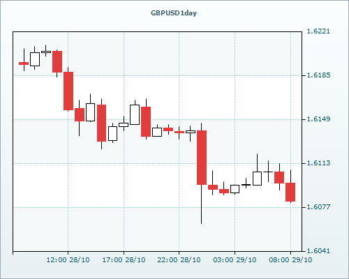 RVD Markets