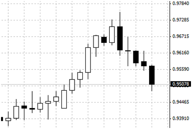 IQ Option