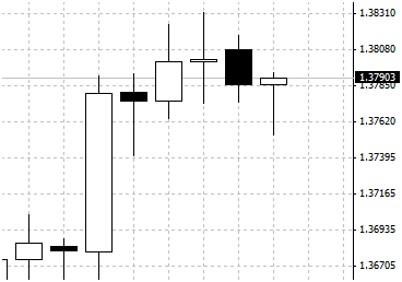 IQ Option