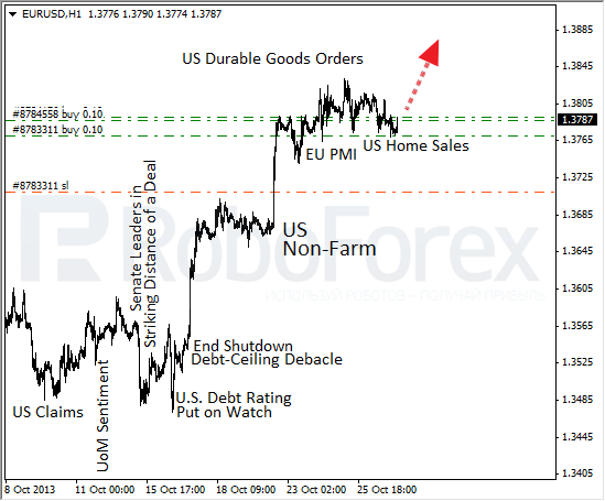 Roboforex