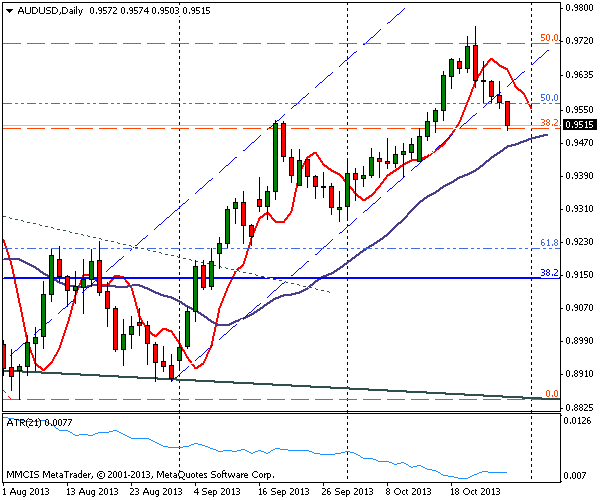 FOREX MMCIS group