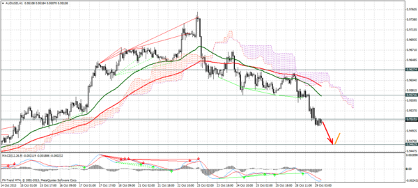 Forex Trend