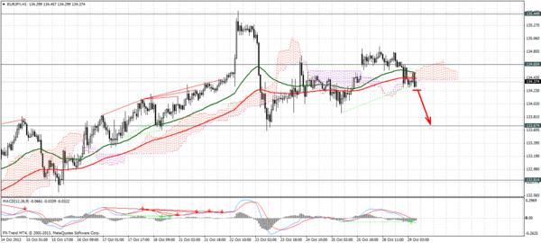 Forex Trend