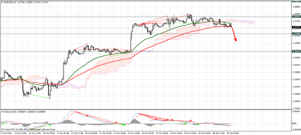 Forex Trend