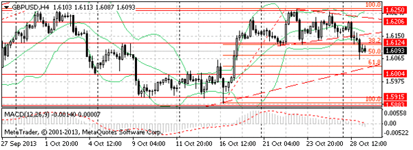 HY Markets