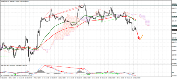 Forex Trend