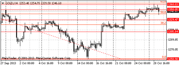 HY Markets