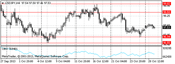 HY Markets