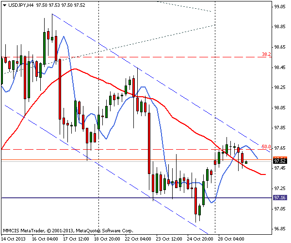 FOREX MMCIS group