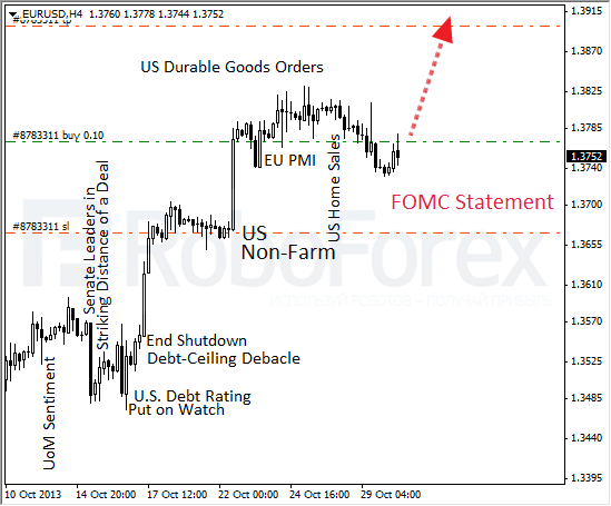 Roboforex