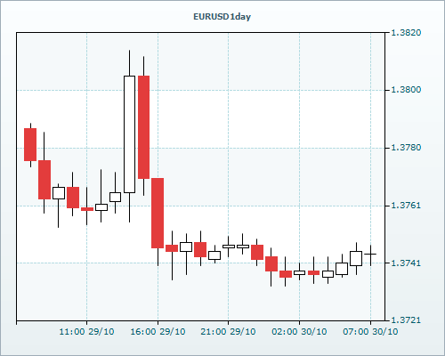 RVD Markets