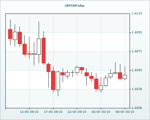 RVD Markets