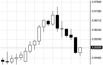 IQ Option