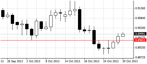 IQ Option