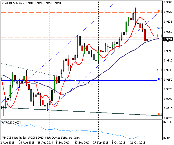 FOREX MMCIS group