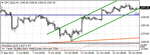 HY Markets