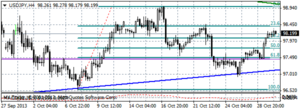 HY Markets