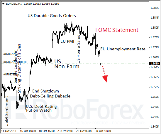 Roboforex