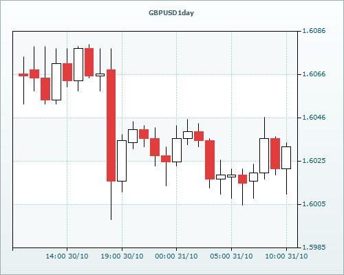 RVD Markets 