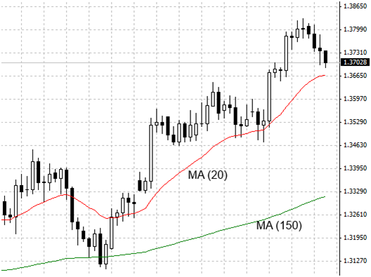 IQ Option