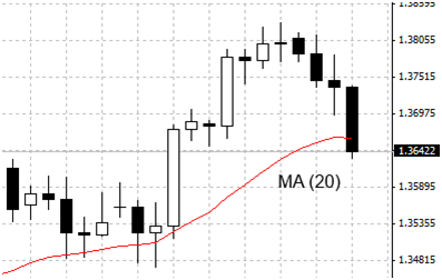 IQ Option 