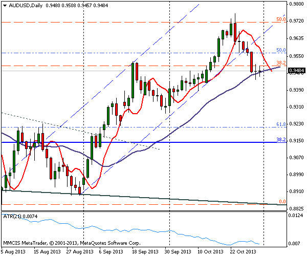 FOREX MMCIS group