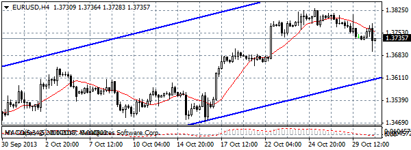 HY Markets