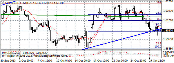 HY Markets