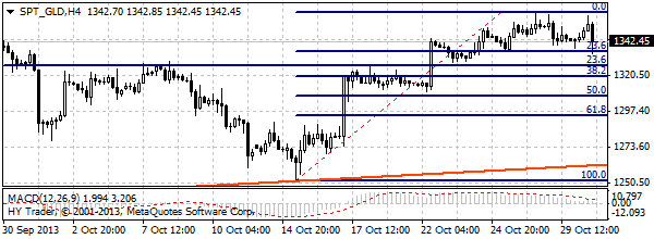 HY Markets