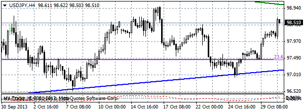 HY Markets