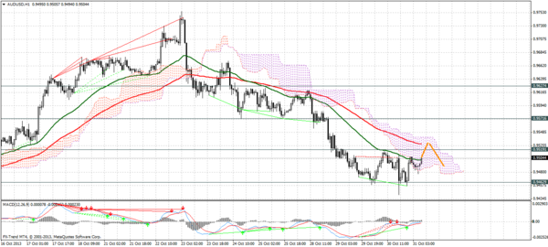 Forex Trend