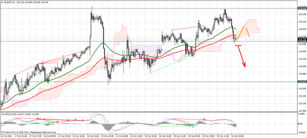 Forex Trend