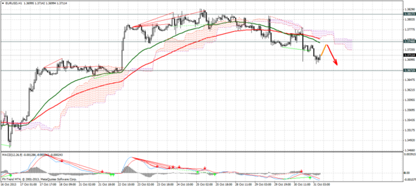 Forex Trend