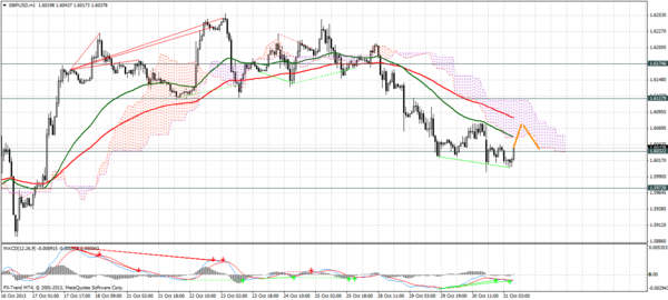 Forex Trend