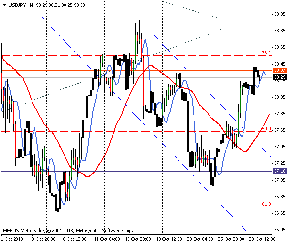 FOREX MMCIS group