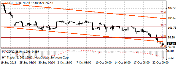 HY Markets