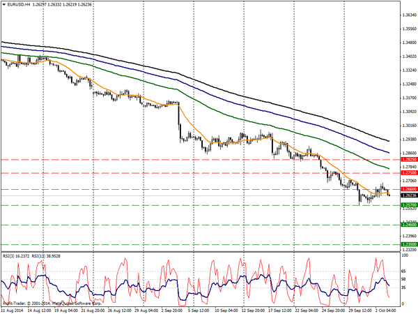 PROFIT Group