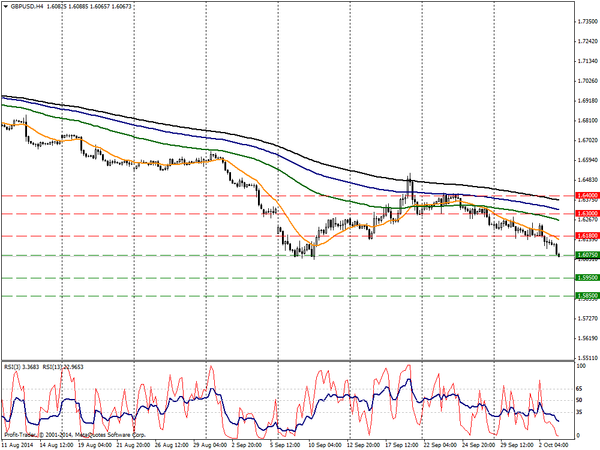 PROFIT Group