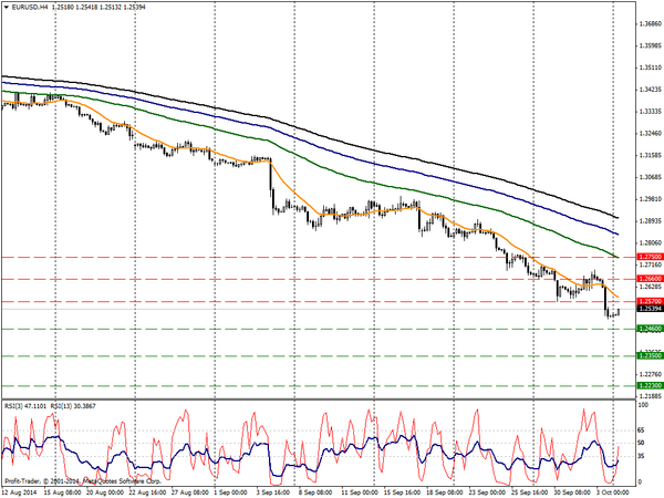 PROFIT Group 