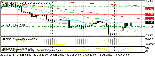 HY Markets