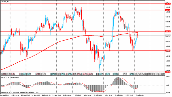 TeleTrade