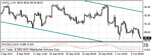 HY Markets