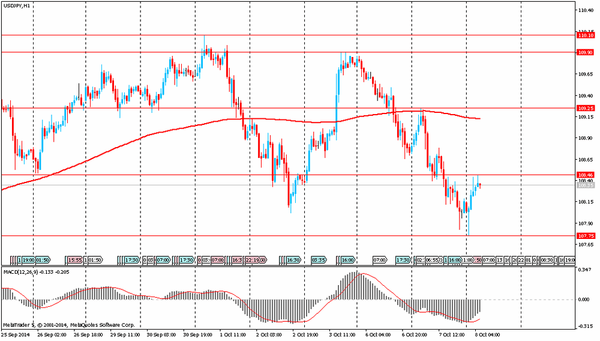 TeleTrade