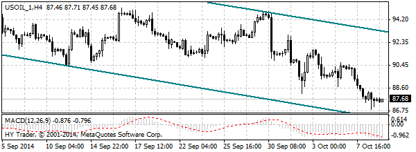 HY Markets