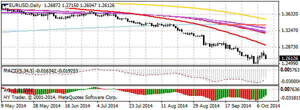 HY Markets