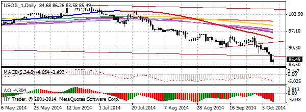 HY Markets