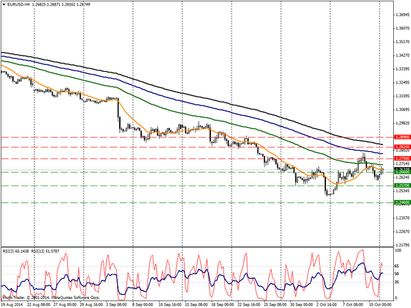 PROFIT Group