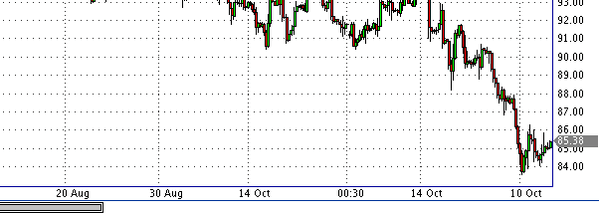 HY Markets