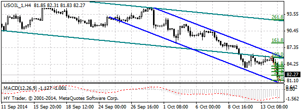 HY Markets