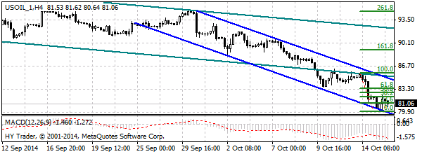 HY Markets